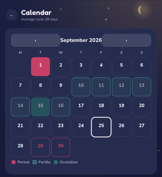 Cycle calendar with period days, fertile days and predicted ovulation marked